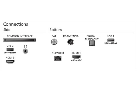 Philips Ambilight 4K QLED TV | PQS8631/12 Series - Connections