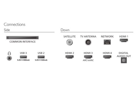 Philips Ambilight 4K QLED TV | PQS9001/12 The One Series - Connections