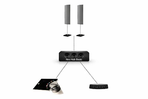 NeoMesteren Neo Hub Basic Powerlink Switch