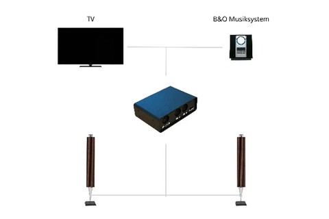 NeoMesteren Neo Hub Basic Powerlink Switch