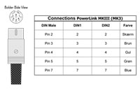 B&O Connections PowerLink MKIII (MK3)