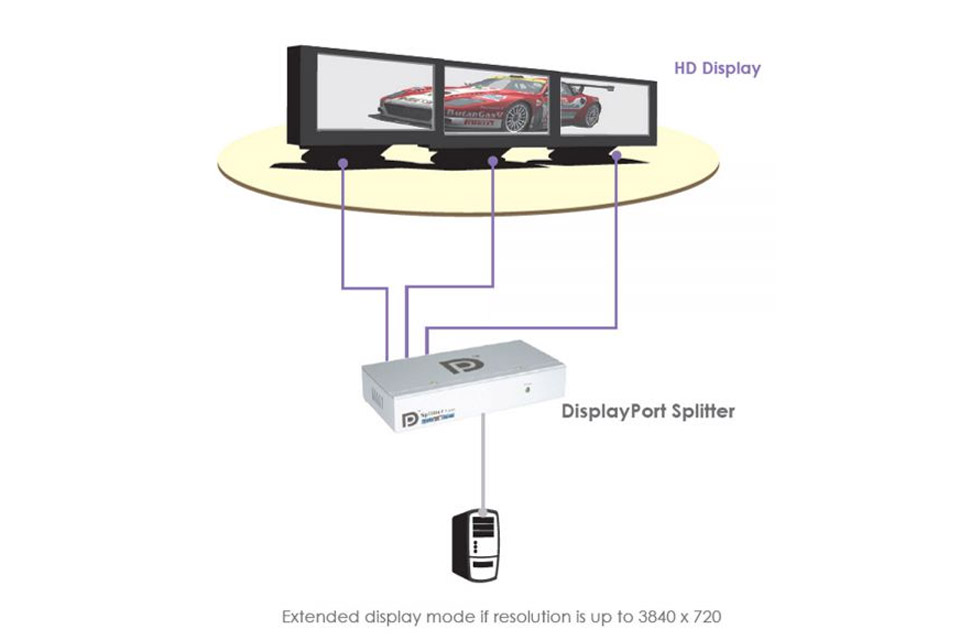 3way Displayport splitter