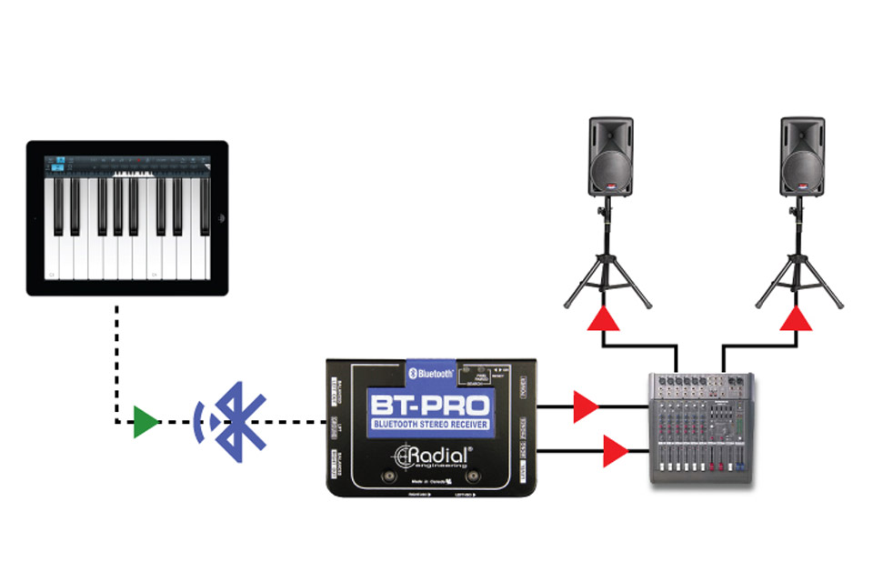 Bluetooth-приёмник Radial BT-Pro. Radial BT-Pro. Wireless transmission Video stereo System. Smartphone to Radio interface rays-4 купить Радиал.