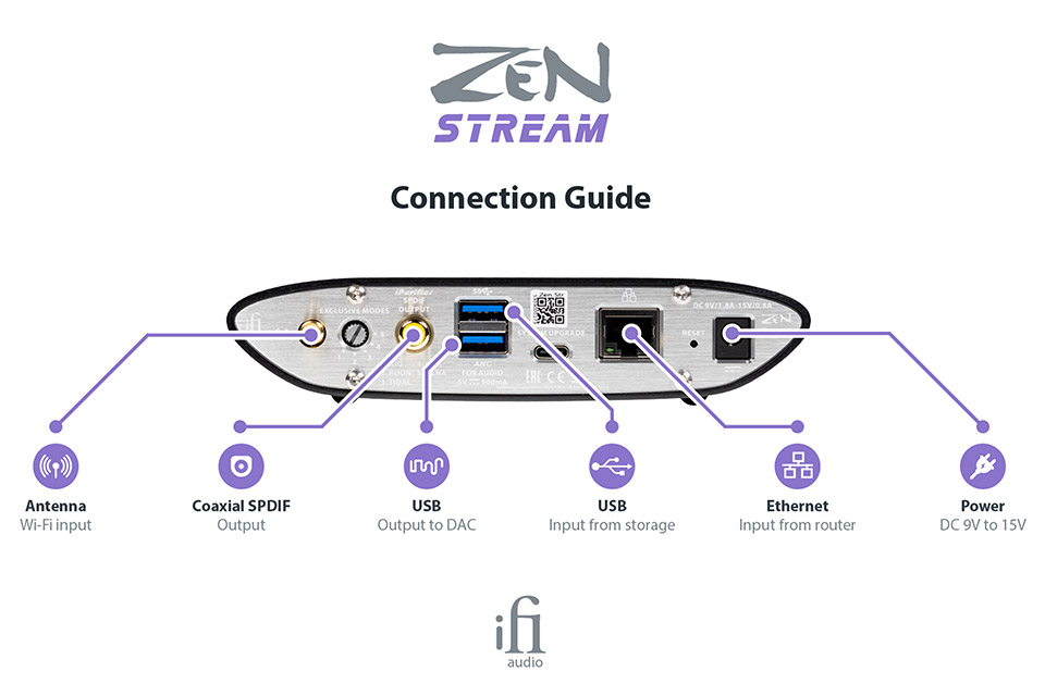 iFi Audio ZEN Stream