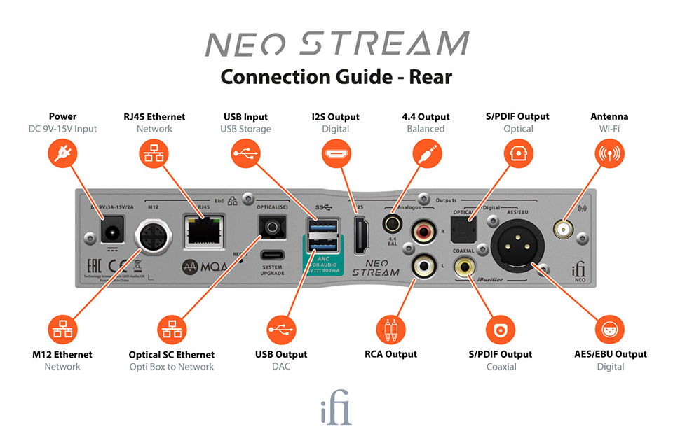 ifi Audio Neo stream