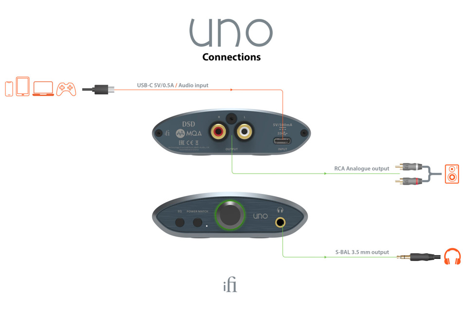 iFi Audio Uno DAC og hovedtelefonforstærker