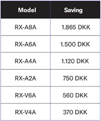 Yamaha Cashback